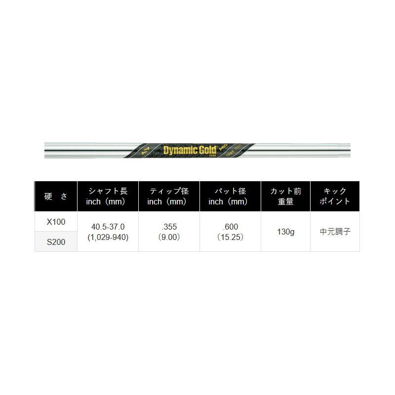 ZXi5 Dunlop Iron | Set #5-pw Modus3 Wedge Lefty Srixon SRIXON S