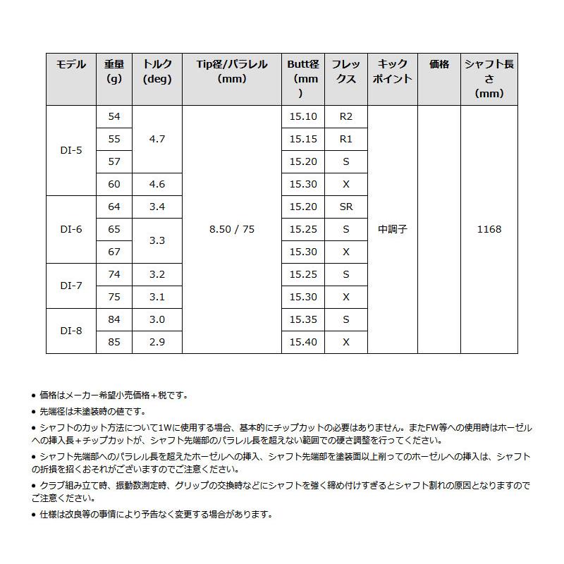 グラファイトデザイン TOUR AD DI BLACK ツアーAD DI ブラック ドライバーシャフト ゴルフシャフトの画像