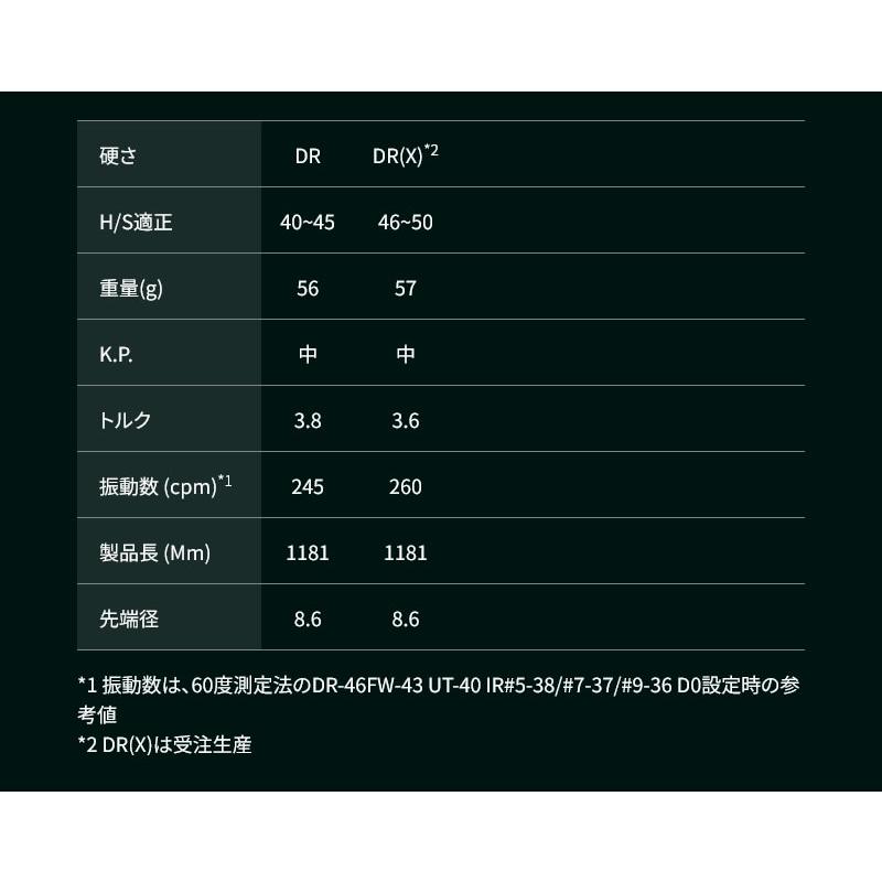 BRIDGESTONE（ブリヂストン） スリーブ付きシャフト GRAVITY