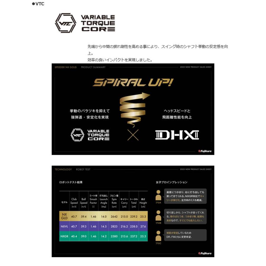 フジクラシャフト スリクソン スリーブ付きシャフト SPEEDER NX GOLD