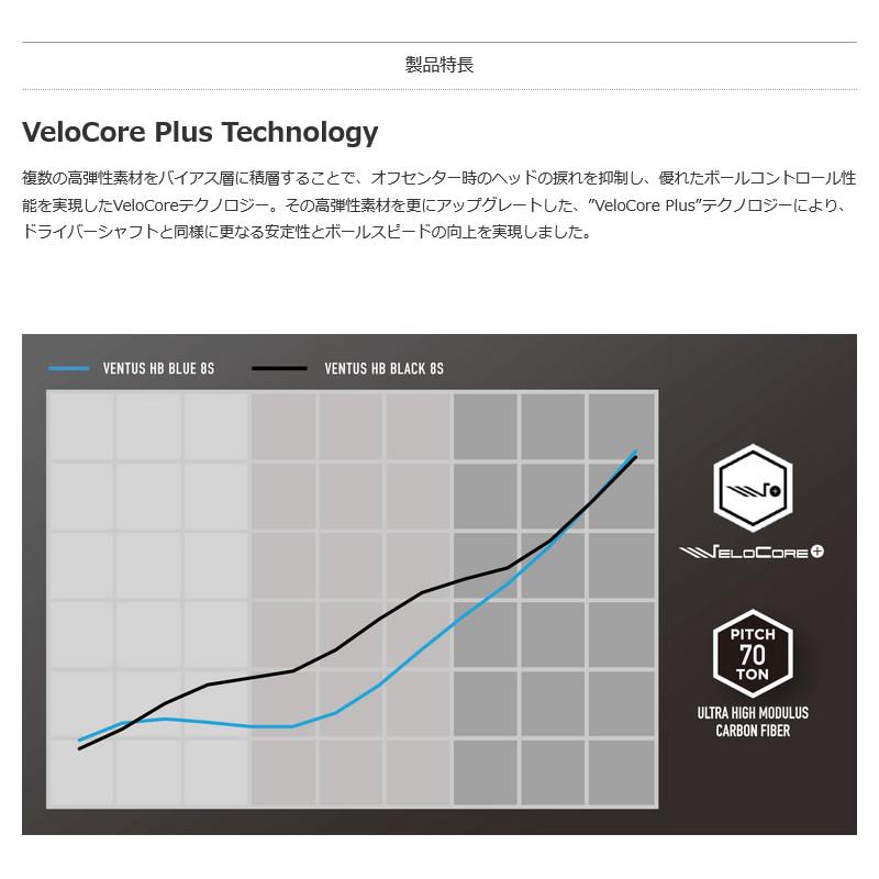 フジクラシャフト フジクラ VENTUS HB BLUE ベンタス ハイブリッド