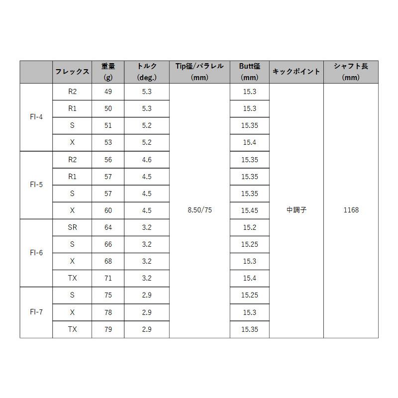 [1年保証] グラファイトデザイン TOUR AD FI ツアーAD FI キャロウェイ スリーブ付きシャフト [QUANTUM/ELYTE] ゴルフシャフト_6