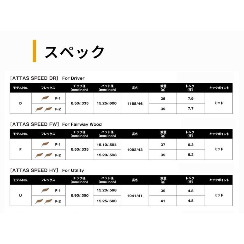 Titleist（タイトリスト） [1年保証] USTマミヤ ATTAS SPEED DR