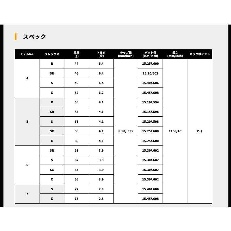 Titleist（タイトリスト） [1年保証] USTマミヤ ATTAS RX ULTRA BLACK