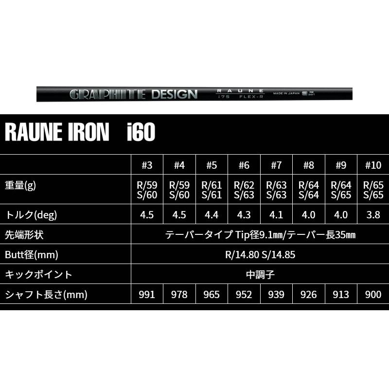 BRIDGESTONE 2025 BX2HT IRON ブリヂストン BX2HT アイアン 8本組 RAUNE IRON i60 ラウネアイアン メーカーカスタム_5