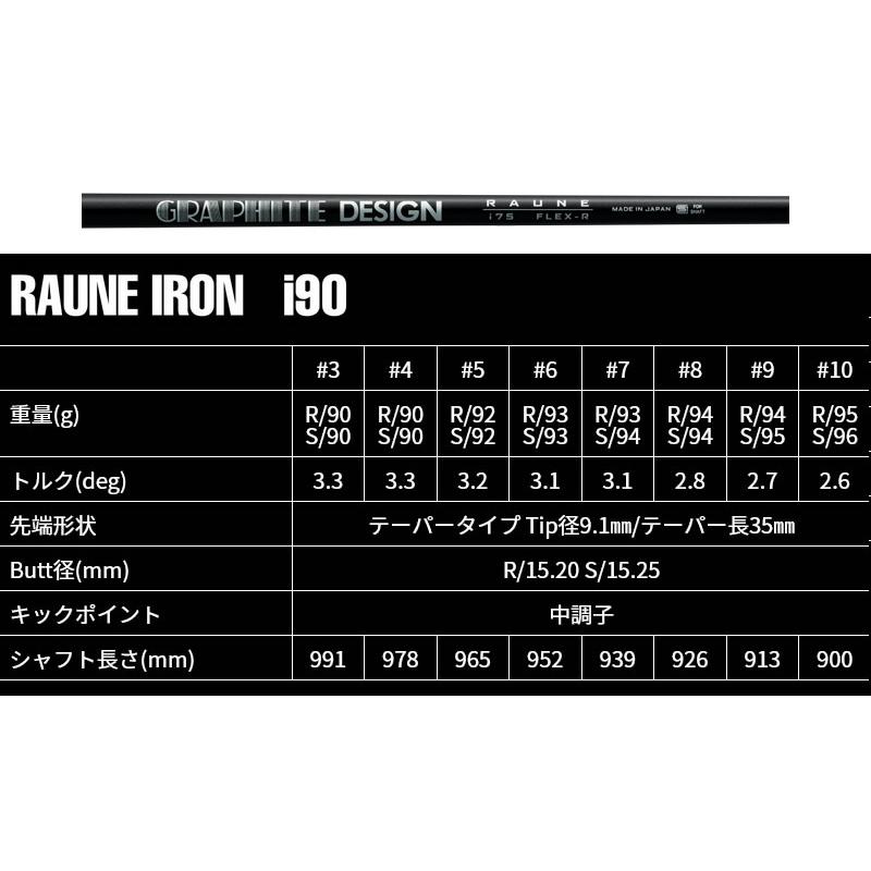 BRIDGESTONE 2025 BX2HT IRON ブリヂストン BX2HT アイアン 8本組 RAUNE IRON i90 ラウネアイアン メーカーカスタム_5