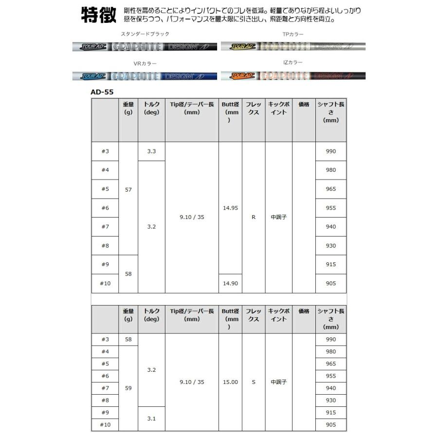 BRIDGESTONE 2025 BX2HT IRON ブリヂストン BX2HT アイアン 8本組 TourAD 55 ツアーAD メーカーカスタム_5