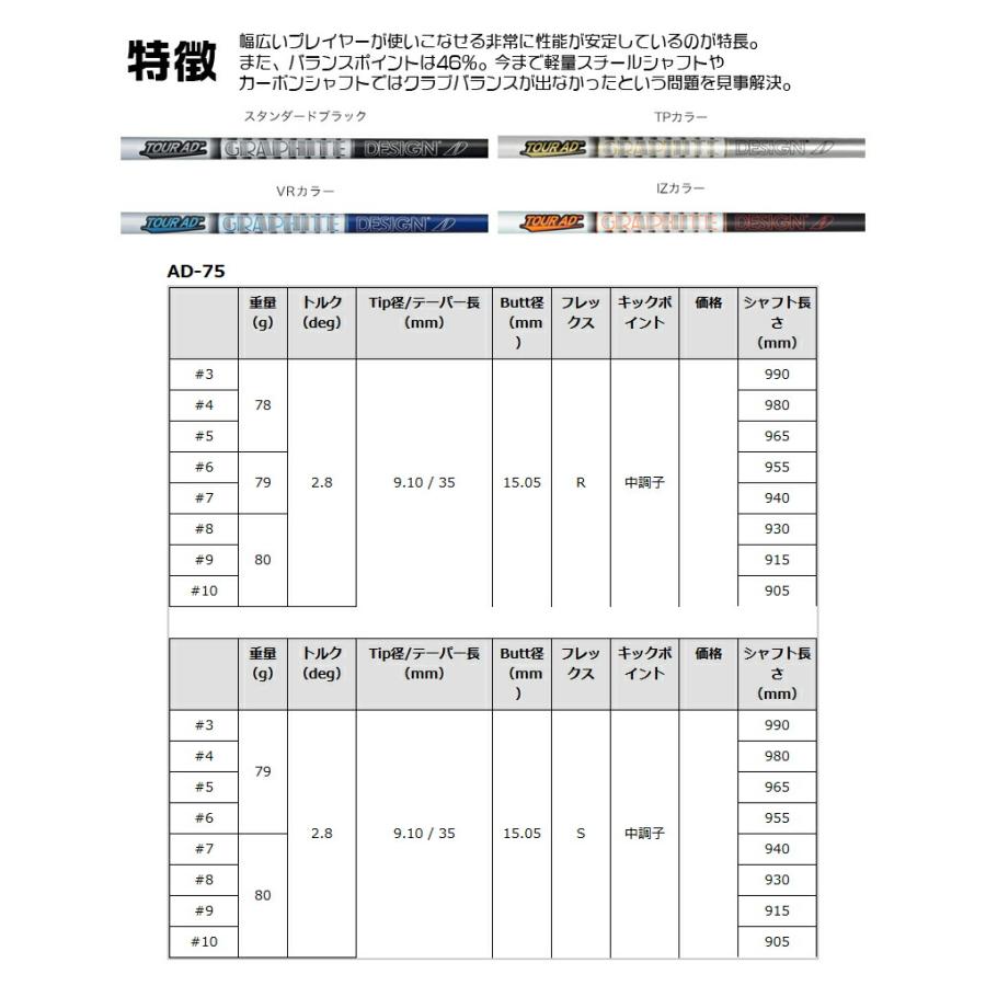 BRIDGESTONE 2025 BX2HT IRON ブリヂストン BX2HT アイアン 8本組 TourAD 75 ツアーAD メーカーカスタム_5