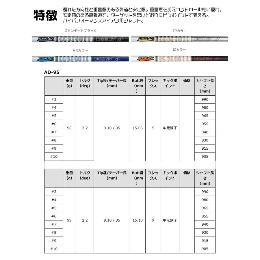 BRIDGESTONE 2025 BX2HT IRON ブリヂストン BX2HT アイアン 7本組 TourAD 95 ツアーAD メーカーカスタム_5