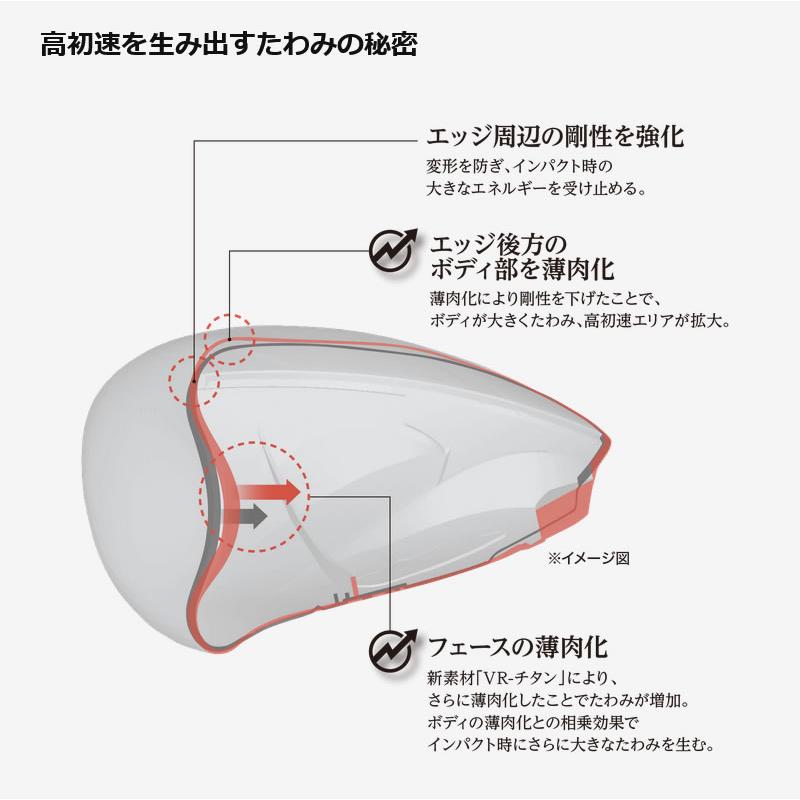 XXIO DUNLOP 26 14 Lefty DRIVER ダンロップ ゼクシオ14 レフティ
