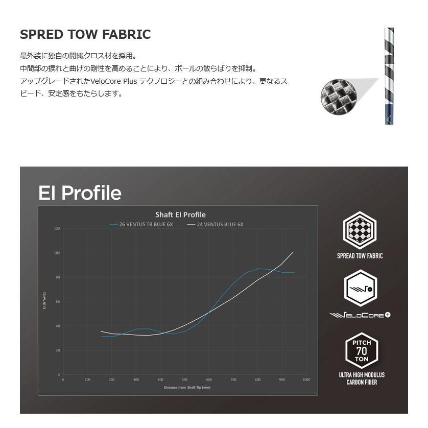 フジクラシャフト テーラーメイド スリーブ付きシャフト 26 VENTUS TR