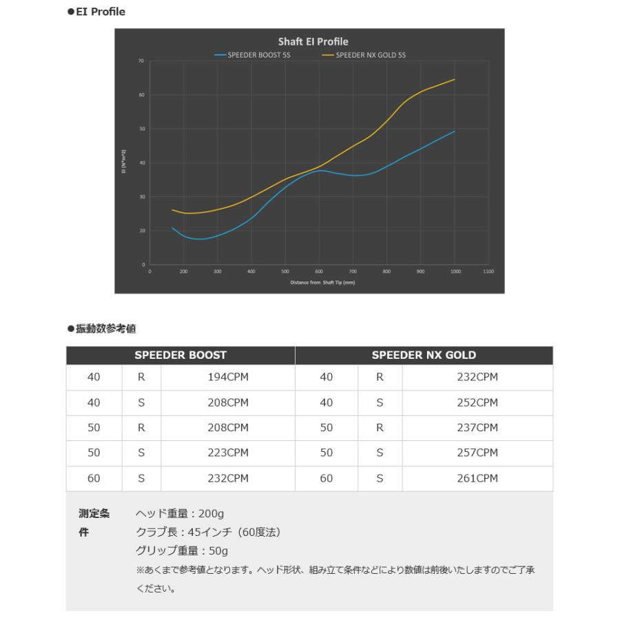 SPEEDER（フジクラシャフト） [1年保証] フジクラ SPEEDER BOOST