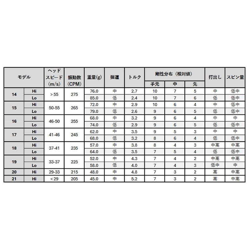 Callaway（キャロウェイ） [1年保証] TPT GOLF TPT DR Power Range