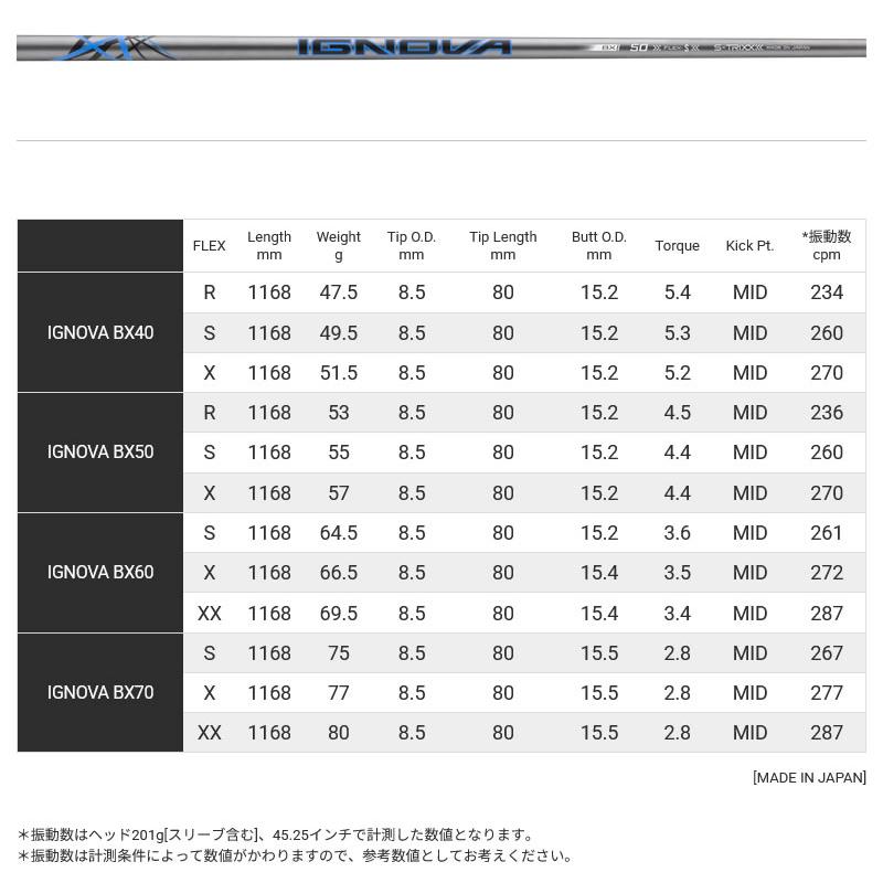 TaylorMade（テーラーメイド） 1年保証 スリーブ付きシャフト S-TRIXX 
