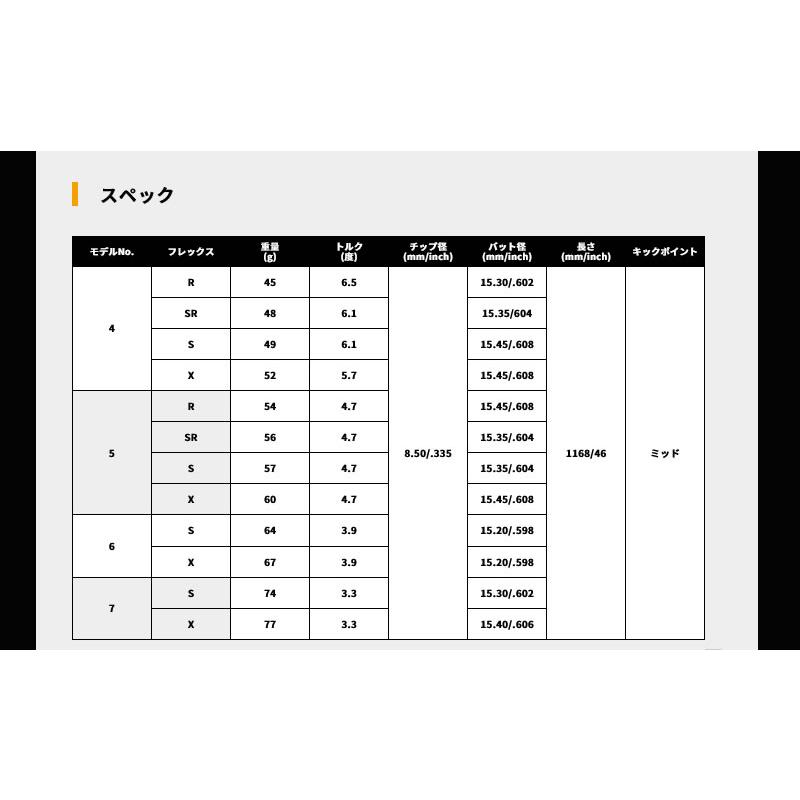 Titleist（タイトリスト） スリーブ付きシャフト USTマミヤ ATTAS RX