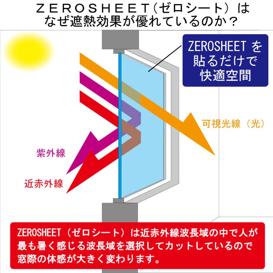 遮熱シート 遮熱フィルム 紫外線カット 近赤外線カット 飛散防止効果 ZEROSHEET ゼロシート 遮熱のプロが開発した 貼って剥がせる 窓ガラス用