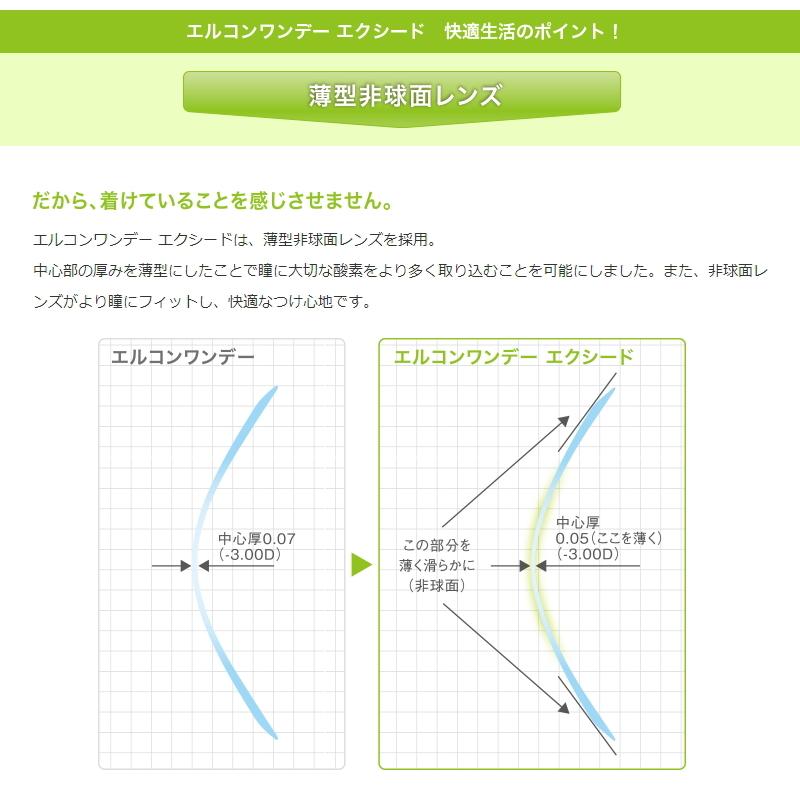 コンタクト コンタクトレンズ コンタクト エルコン エクシード ワンデー L-CON 1DAY EXCEED 30枚 | L-CON | 37