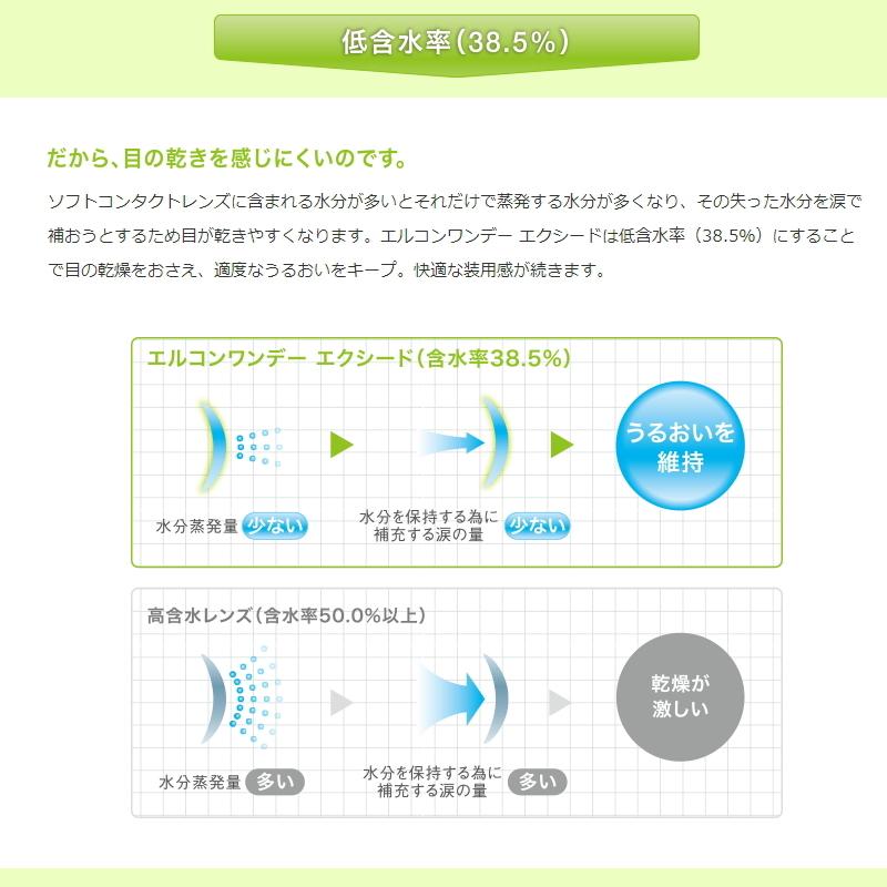 コンタクト コンタクトレンズ コンタクト エルコン エクシード ワンデー L-CON 1DAY EXCEED 30枚 | L-CON | 38