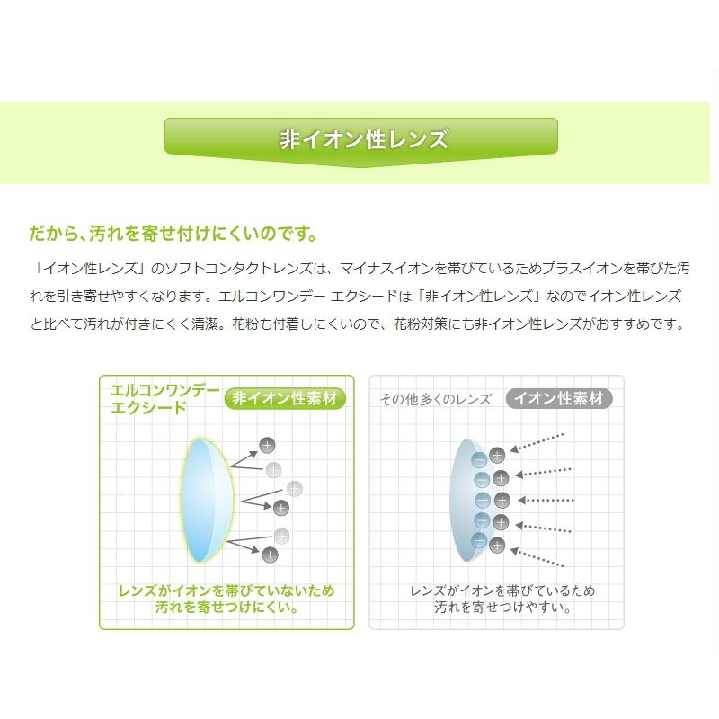 コンタクト コンタクトレンズ コンタクト エルコン エクシード ワンデー L-CON 1DAY EXCEED 30枚 | L-CON | 39