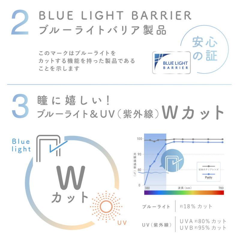 コンタクト ブルーライトカット クリアコンタクト Purity ピュアリティ ワンデー 1箱30枚 UV モイスチャー 高含水レンズ クリア | ReVIA | 05