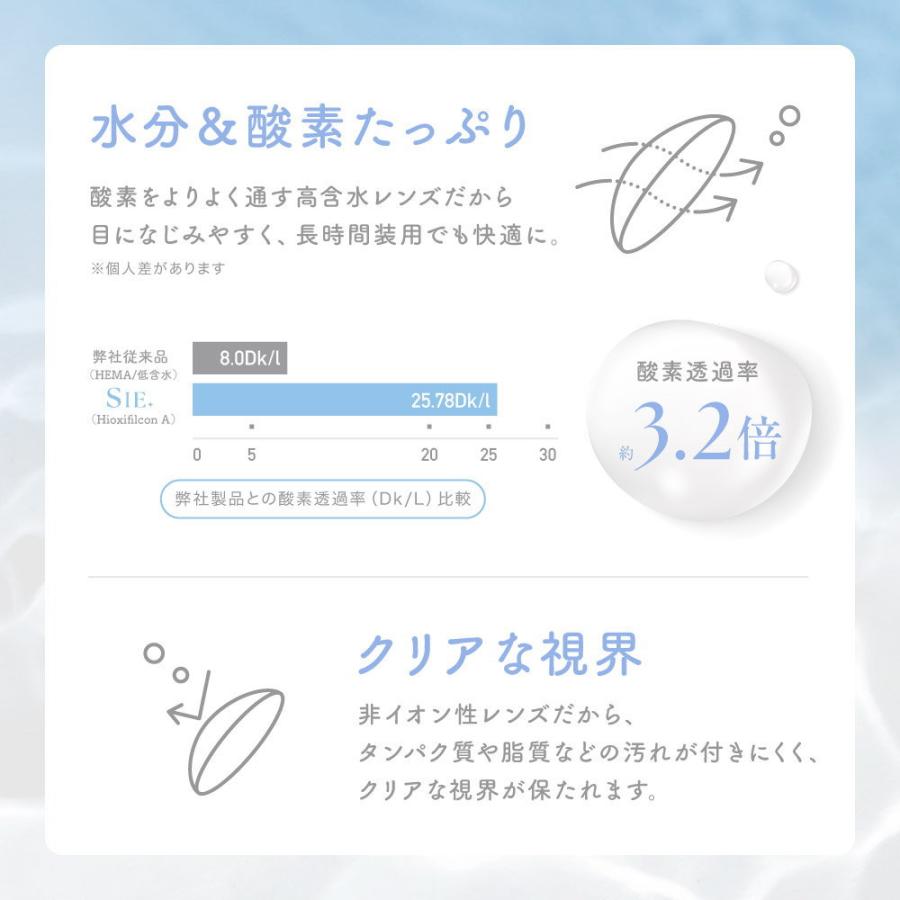 コンタクト SIE.CLEAR 1day シー クリア ワンデー UVカット 度あり　1箱30枚 1日使い捨て うるおい成分 | SIE. | 04