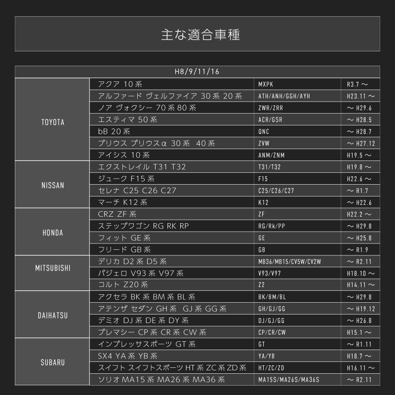 フォグランプ led 2色切替 2色切り替え H8 H9 H11 HB4 PSX26W psx24w バルブ 爆光 黄色 白 イエロー ホワイト 汎用 【送料無料】｜zest-group｜18