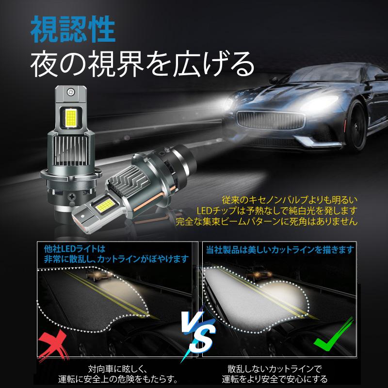 D2S D4S D2R D4R LED ポン付け ヘッドライト 爆光 ledバルブ 12V 24V