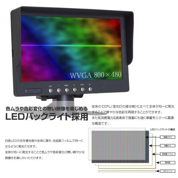 7インチ オンダッシュ モニター LED バックライト TFTデジタル液晶 12V