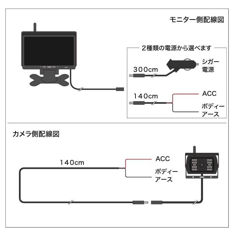 バックカメラ ワイヤレス 12V/24V 7インチ モニター セット 赤外線暗視