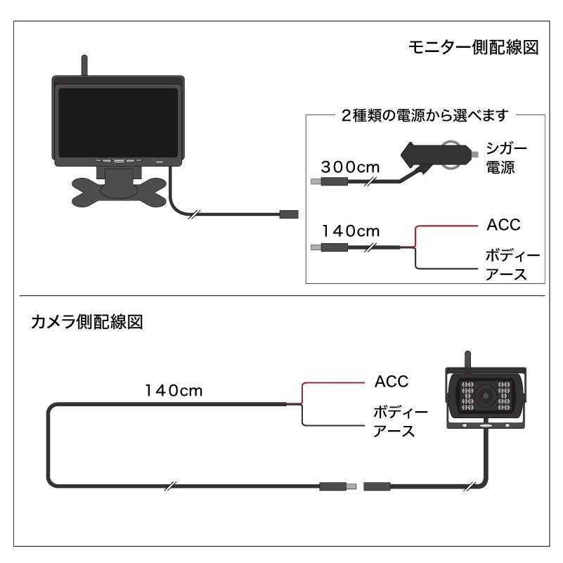 バックカメラ ワイヤレス 12V/24V 7インチ モニター セット 赤外線暗視