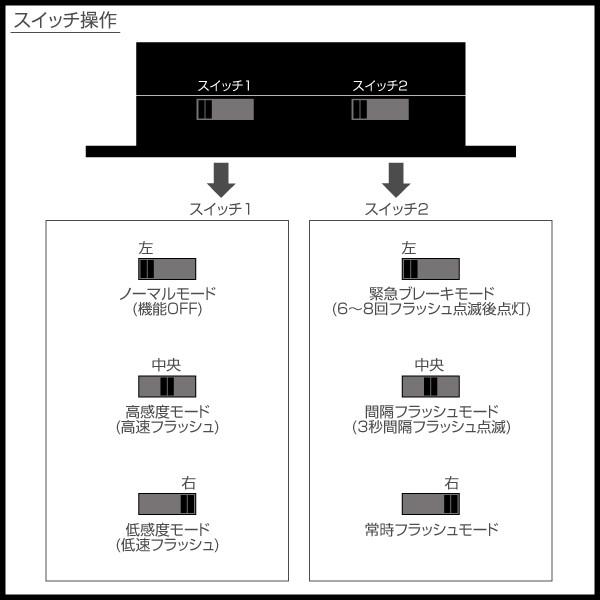 ブレーキフラッシュ ユニット 急ブレーキ感知 ブレーキランプ点滅 汎用