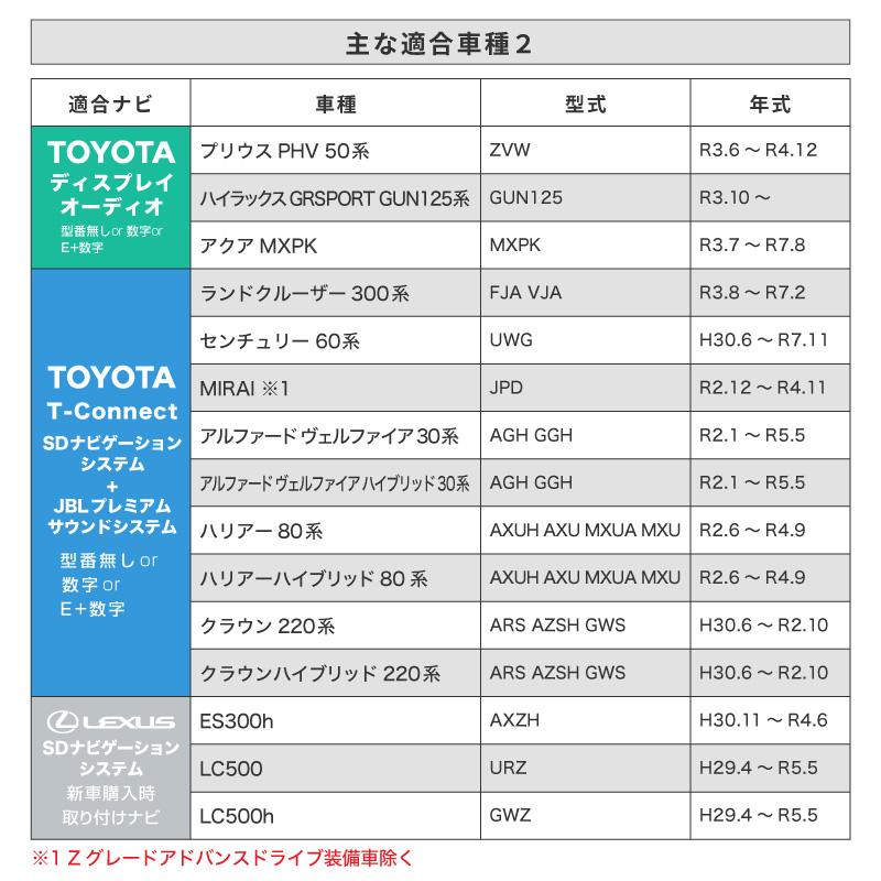 トヨタ レクサス 互換品 純正ナビ tvキャンセラー 走行中テレビが