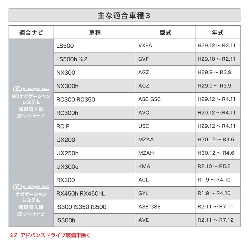 トヨタ レクサス 互換品 純正ナビ tvキャンセラー 走行中テレビが