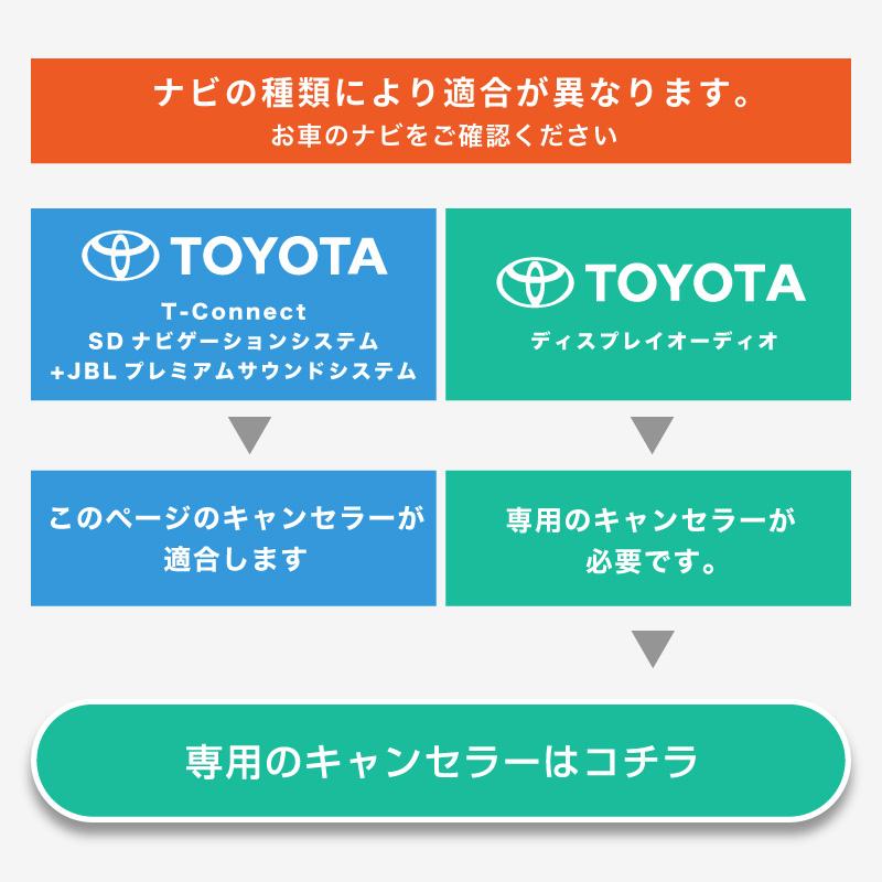 ランドクルーザー 300系 ランクル tvキャンセラー トヨタ 互換品 走行