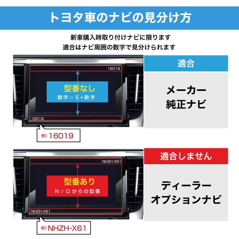 ランドクルーザー 300系 ランクル tvキャンセラー 走行中テレビ