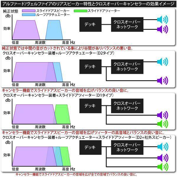ヴェルファイア 20系 前期 後期 クロスオーバーキャンセラー D2タイプ