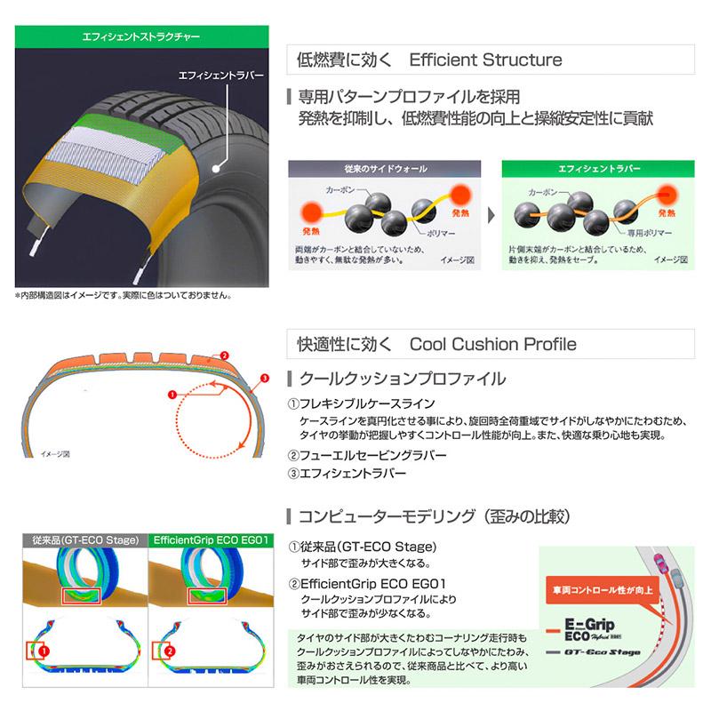 グッドイヤー タイヤ 1本 165 55r14 72v Goodyear Efficientgrip Eco Eg01 低燃費 長持ち 乗り心地 夏 タイヤ サマータイヤ 取り寄せ商品 Dsgy Dsgy Kross Link 通販 Yahoo ショッピング