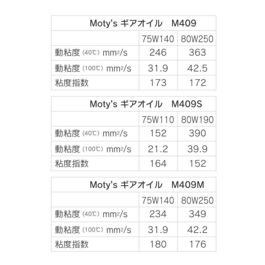 Moty's（モティーズ） ギアオイル 1リットル M409 75W140 / 80W250