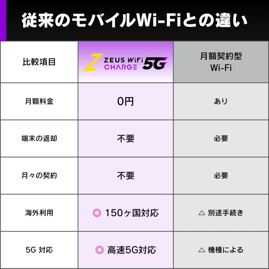 SoftBank SELECTION（ソフトバンクセレクション） ZEUS WiFi 5G対応