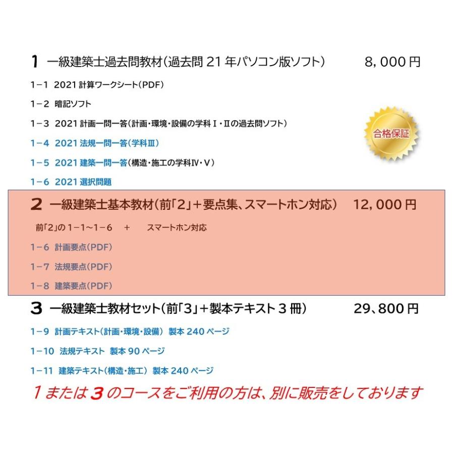 一級建築士2024年版 21年分過去問攻略ソフト パソコンスマホ対応 要点テキスト 合格永久保証｜zg6xgag｜09