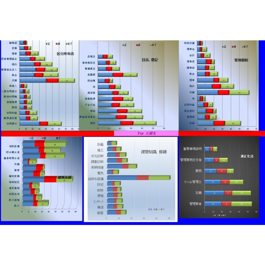 2025年マンション管理士 20年分過去問攻略パソコンソフト 永久合格保証