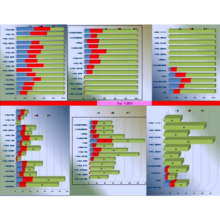 2025年度　宅建士試験対策全5冊セット➕過去問7回分 81XOlm8kPeL.jpg