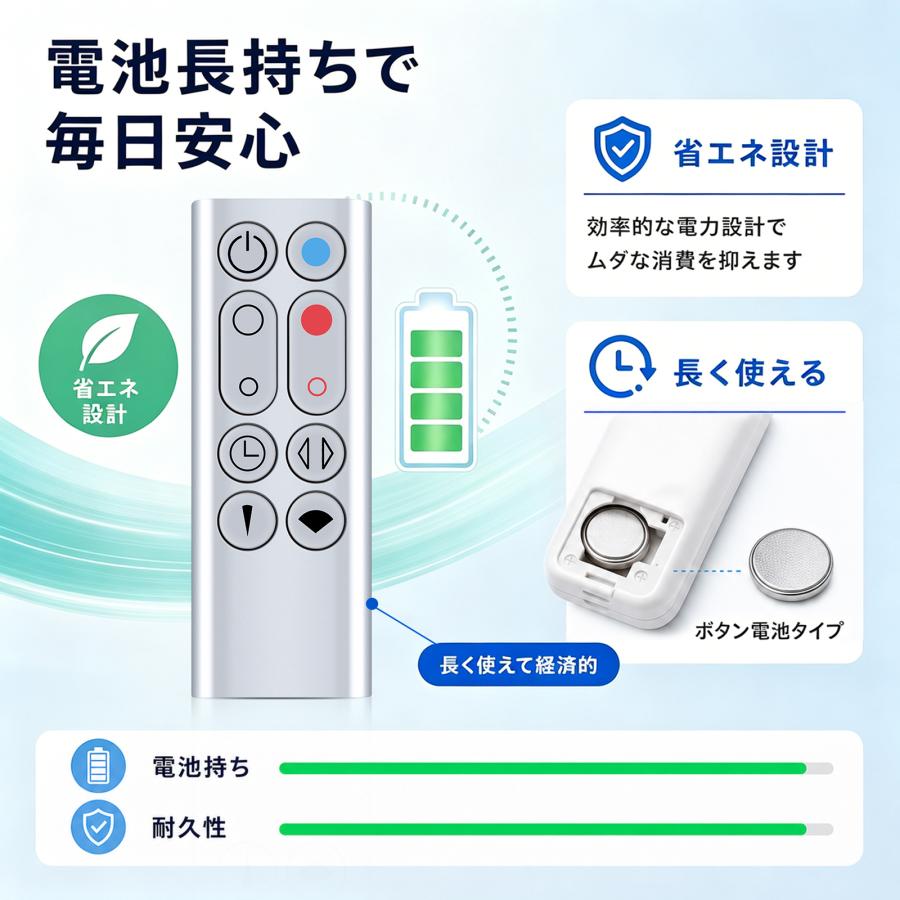 AVTVA AM09 ダイソン用の交換用リモコン ホット＆クール Pure Cool