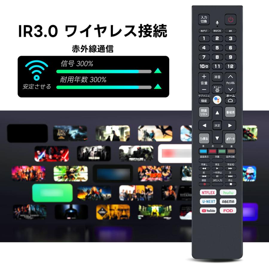 AVTVA テレビリモコン RC610JJR2 for TCL スマートテレビ用リモン 音声