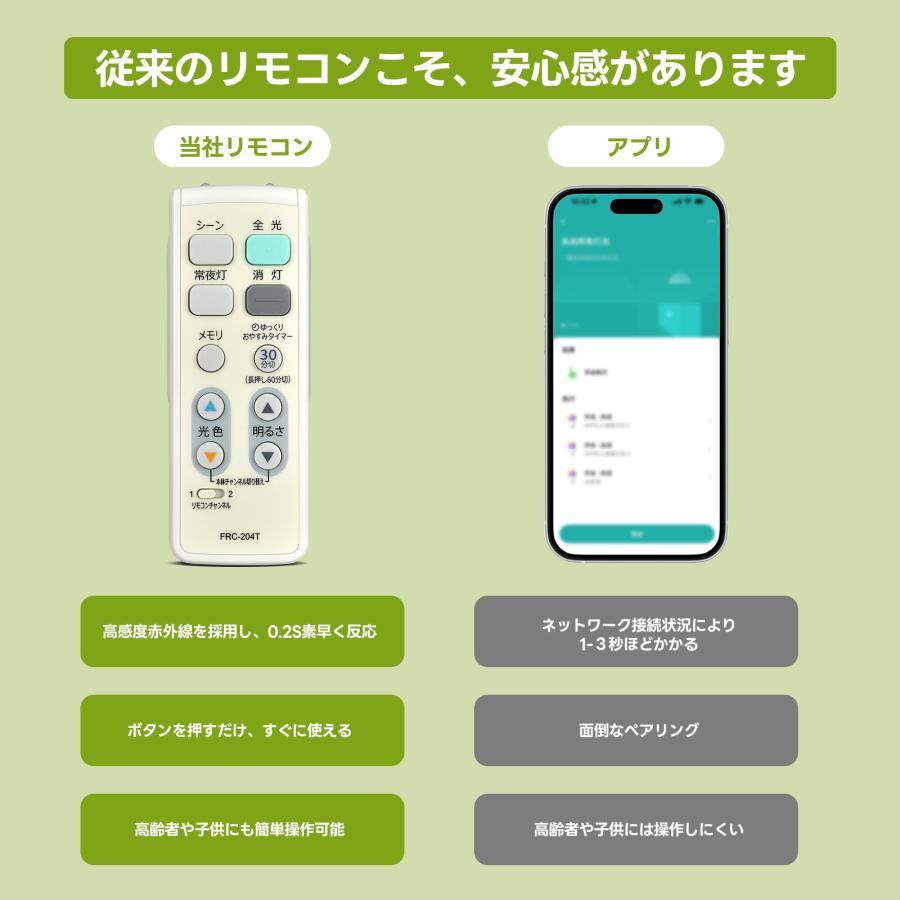 AVTVA FRC-204T TOSHIBA 東芝用のシーリングライトリモコン LEDH93071