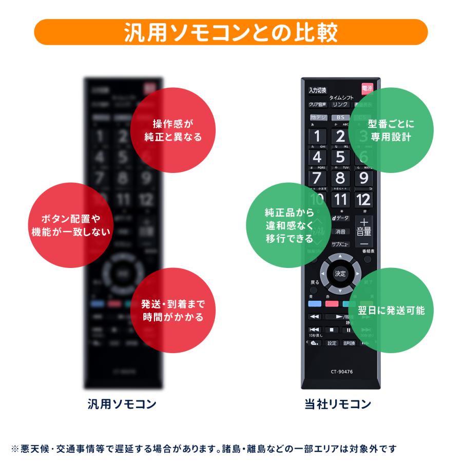 AVTVA CT-90476 TOSHIBA 東芝 用の テレビリモコン レグザ リモコン
