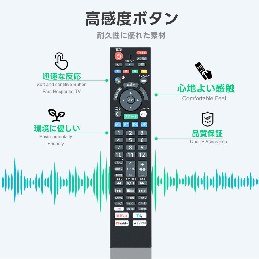 AVTVA テレビリモコン RC4586501/01R J:COM 用のリモコン 音声検索付き