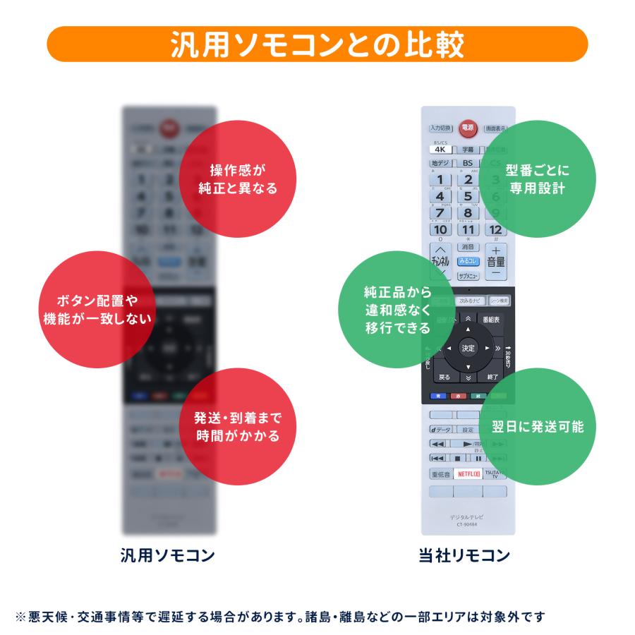 TOSHIBA REGZA テレビ 本体・リモコン付 REGZA（レグザ） 【在庫あり】純正品 CT-90477(75043844) 東芝 テレビ