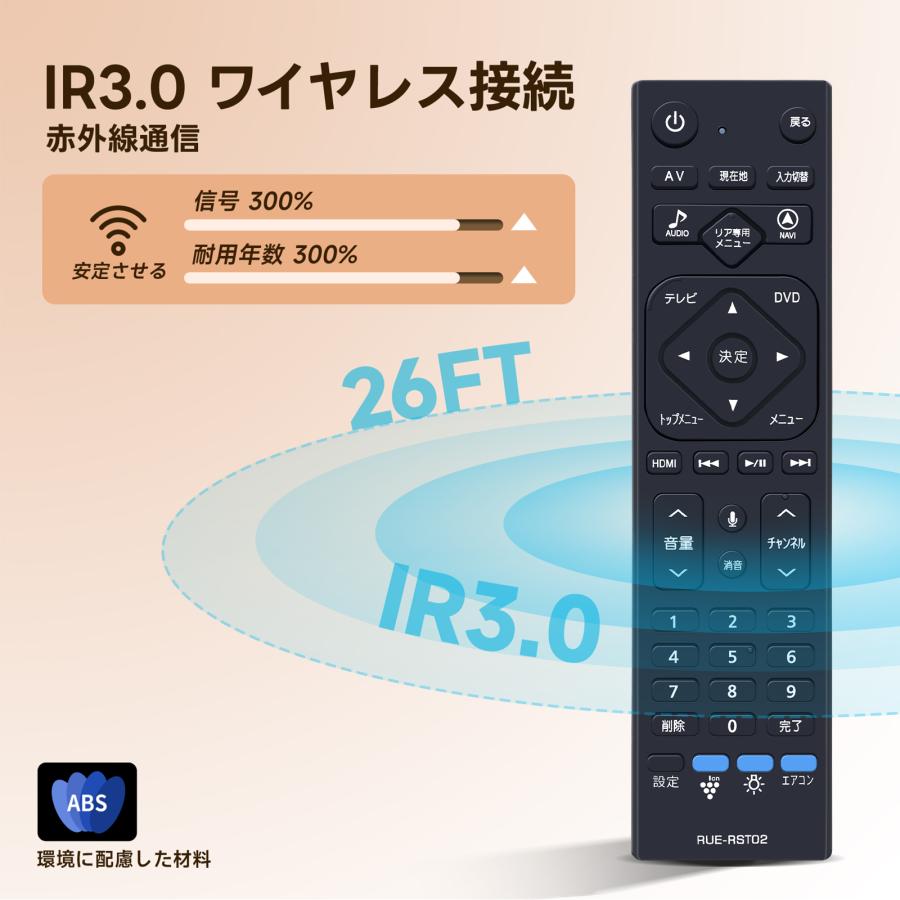 AVTVA リアビジョンリンクリモコン（リア専用） RUE-RST02 for Alpine