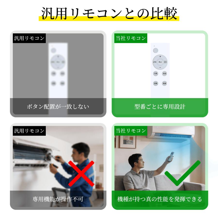 AVTVA エアコンリモコン IPR-2228U for IRIS OHYAMA アイリスオーヤマ